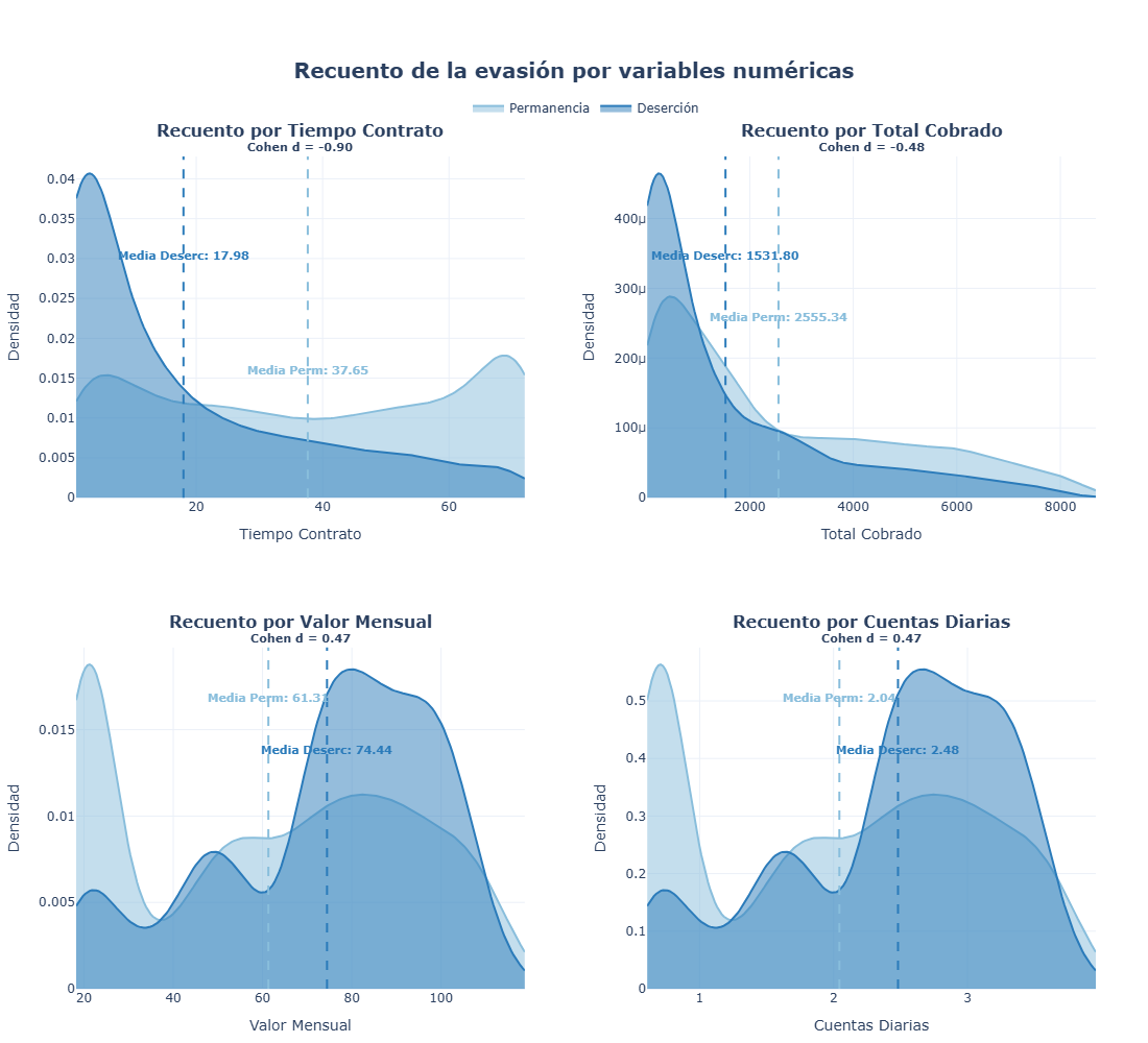 Recuento Variables Numéricas